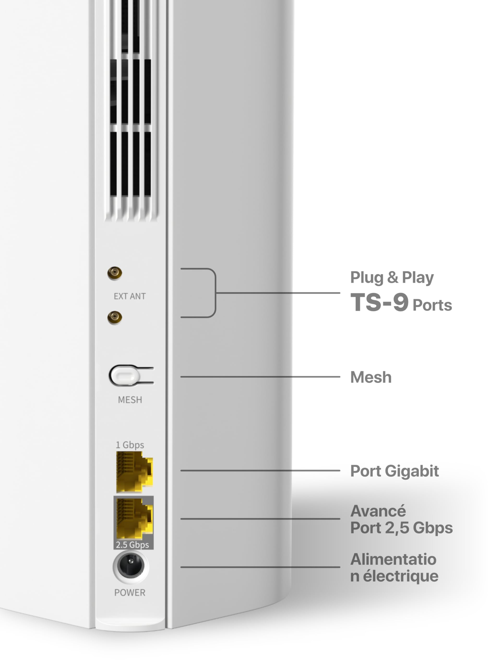 Tenda 5G06 Routeur 5G Double SIM Basculement Automatique, AX3000 Bi-Bande WiFi 6, 2.5G LAN/WAN Port, Box 5G Mesh WiFi+, VPN & WPA3, Plug-and-Play