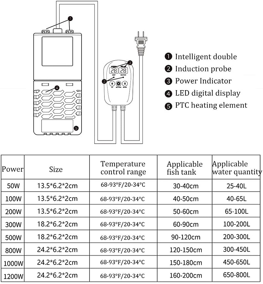 大幅にプライスダウン 水族館ヒーター 水槽ヒーター 外部デュアルデジタルディスプレイコントローラー付き50w 10w高出力水中 Ptcセラミック加熱システム 過熱保護 1000w Marcielyons Com