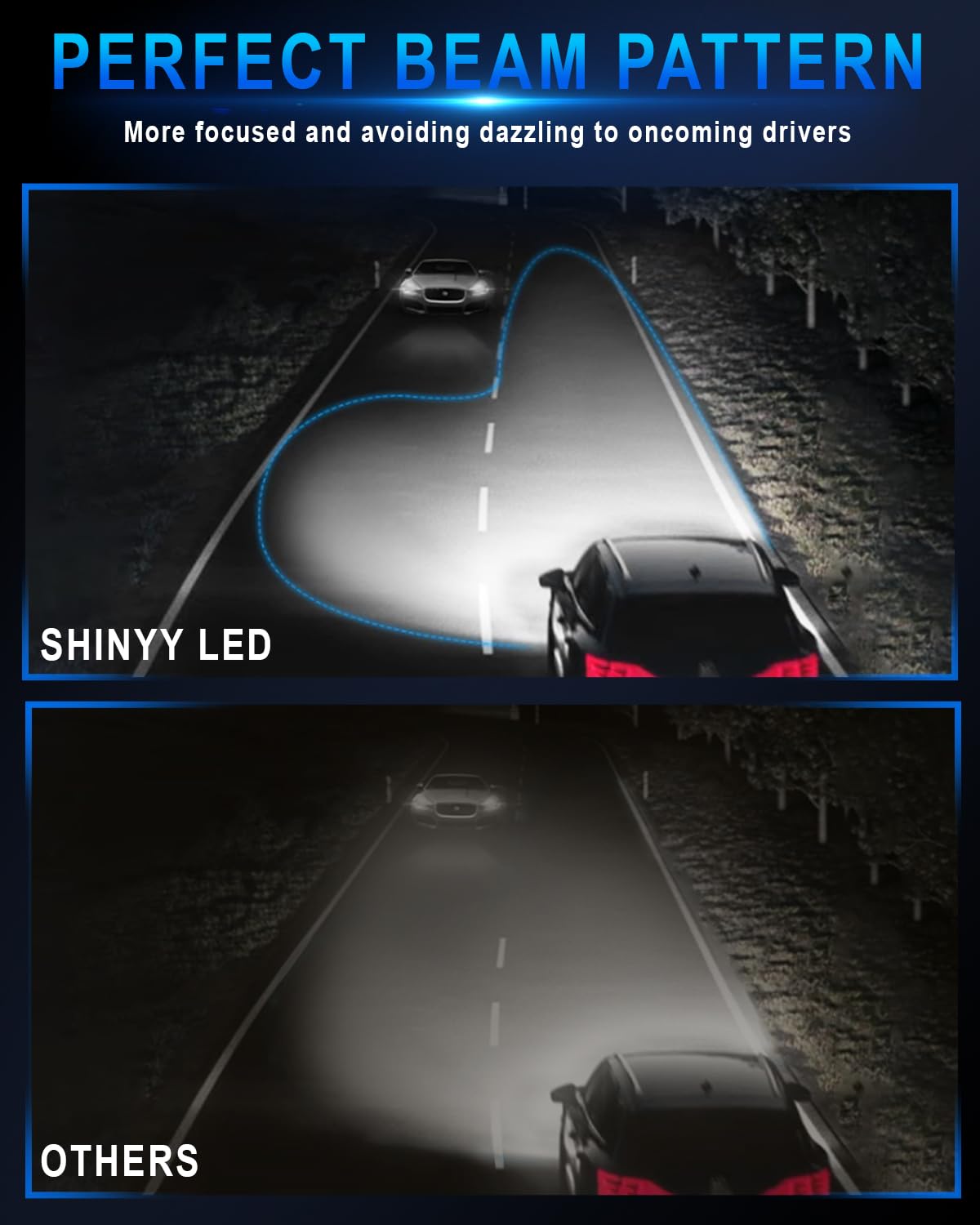 SHINYY Bombillas HB3 9005 LED Faros con Ventilador, 2024 22000LM CANBUS Sin Errores 6500K Blanco Lámparas LED HB3 Luz de Cruce Carretera Antiniebla para Coches, Reemplaza Halógenas y Xenón, 2PCS