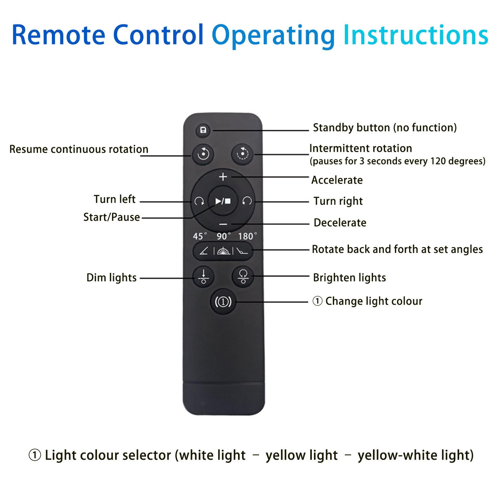 Espositore Girevole Compatto con tre Colori di Luce Regolabili (Bianco, Giallo e Bianco Caldo) e Base Girevole: Ideale Per Dirette Streaming, Sfilate di Moda ed Espositori Girevoli per Torte White