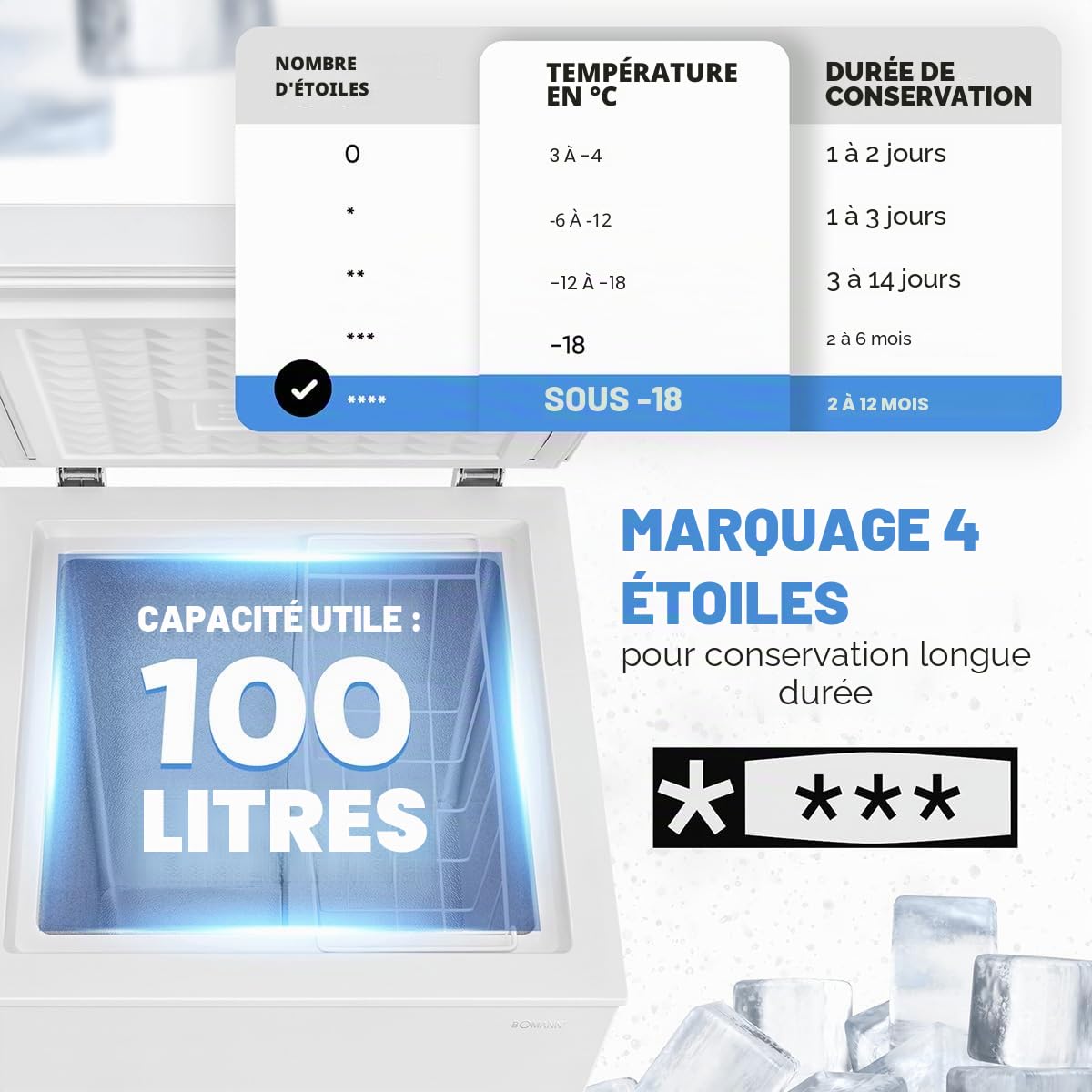 Bomann, Congélateur Coffre 100L Blanc GT7355-4 Étoiles, Température ≤ -18°C, Capacité de Congélation 4,5 kg/24h, Lampe de Contrôle, Réglage Température, Amovible, Roulettes, Idéal pour Famille