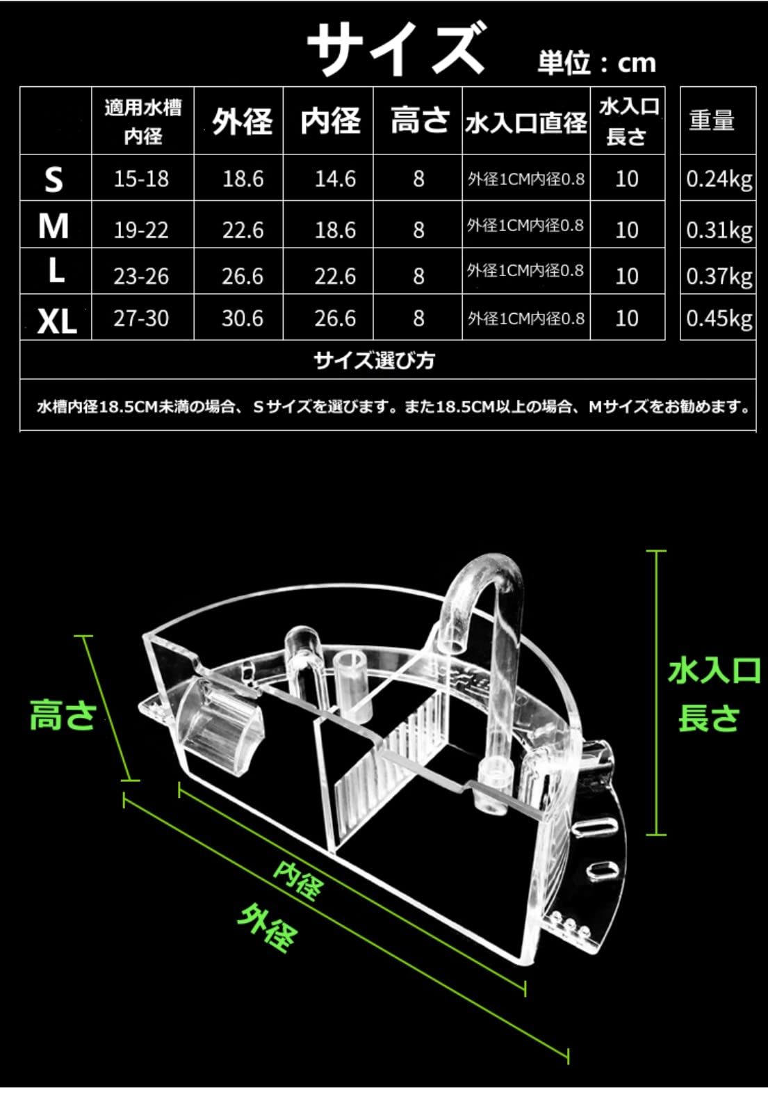 熱帯魚飼育関連　水槽、フィルター、濾過材など断捨離します。新品＋美品多数 Amazon.co.jp: 10個 水槽フィルター 魚フィルター 金魚 熱帯魚