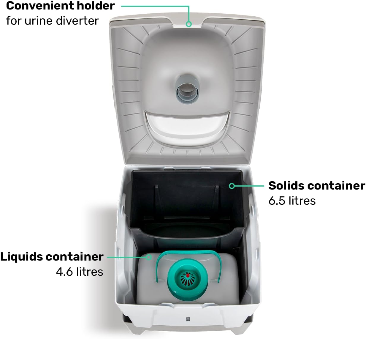 Internal view of the TROBOLO WandaGO composting toilet showing the convenient holder for the urine diverter, the 6.5-liter solids container, and the 4.6-liter liquids container.