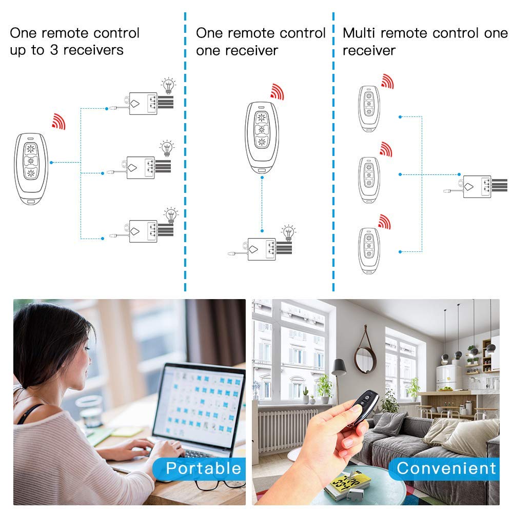 Bеѕt Prоmо SuperInk 3-Gang Wireless Remote Light Switch with Receiver Kit Outdoor 1600 ft Indoors 130 ft - Remote Ceiling Lamp LED Bulb - IP54 Waterproof Design (1 Switch, 3 Receiver) 🛒 Crаzу Dеаlѕ SuperInk 3-Gang Wireless Remote Light Switch with Receiver Kit Outdoor 1600 ft Indoors 130 ft - Remote Ceiling Lamp LED Bulb - IP54 Waterproof Design (1 Switch, 3 Receiver)