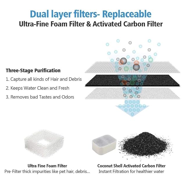 Foto 2 de 5 de iPettie Filtros de repuesto para fuente de agua de cerámica Tritone & Fiumi