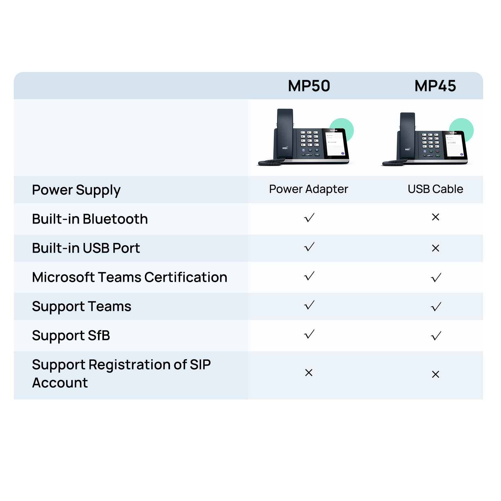 Yealink MP45 Microsoft Teams certyfikowany telefon biurkowy USB | NIE kompatybilny z SIP/VoIP | Plug & Play, zasilany przez komputer przez USB-A/C | dedykowane zespoły/urządzenie Skype.