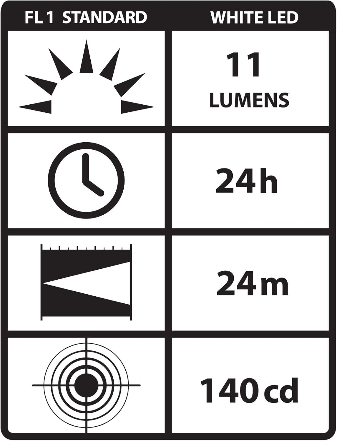 Streamlight 65024 Stylus 11-Lumen White LED Pen Light with 3 AAAA Alkaline Batteries, Gold