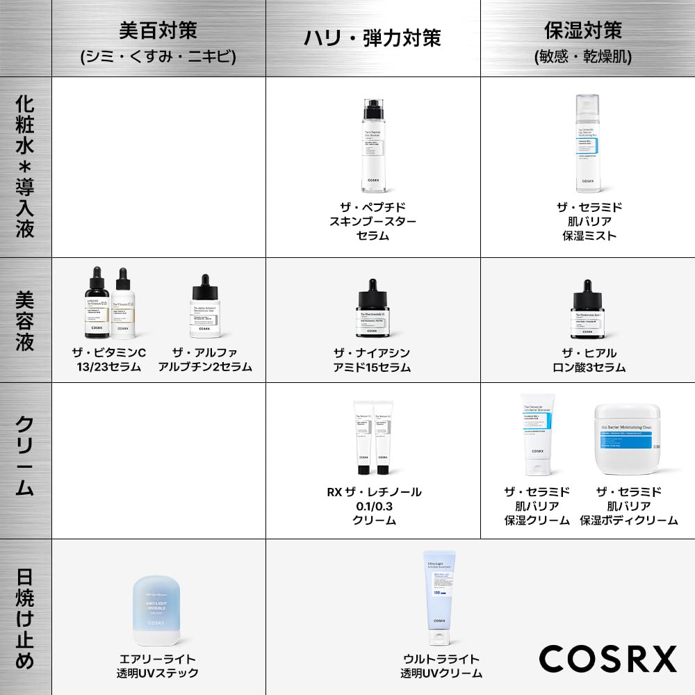 Amazon.co.jp: [ニオイZERO/リニューアル] COSRX ビタミンC23美容液2