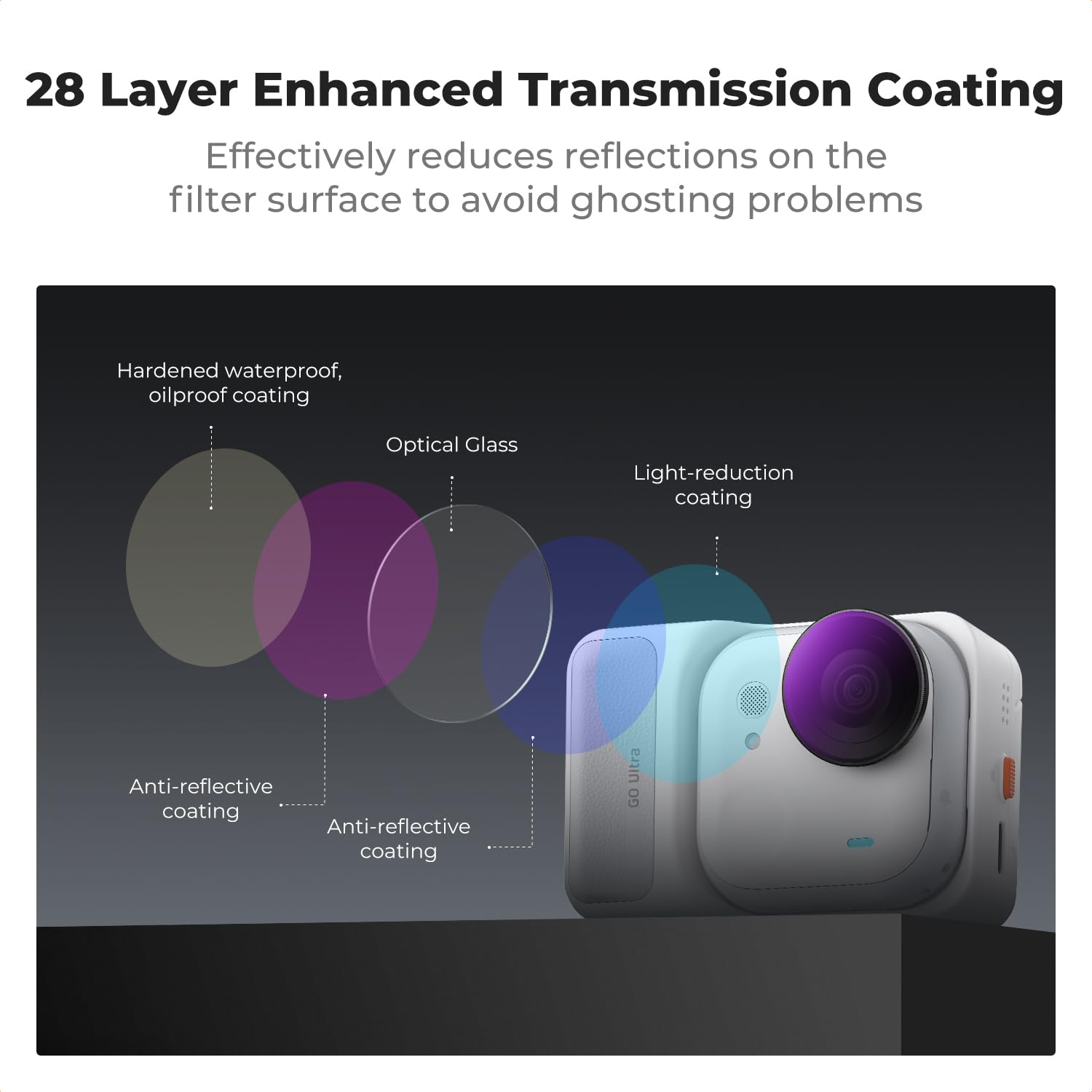 K&F CONCEPT Zestaw filtrów ND PL kompatybilny z Insta360 Go Ultra, ND8/PL+ ND16/PL+ ND3/PL+ ND64/PL 4-pak filtr polaryzacyjny o neutralnej gęstości, szkło optyczne HD, wielowarstwowa, metalowa rama