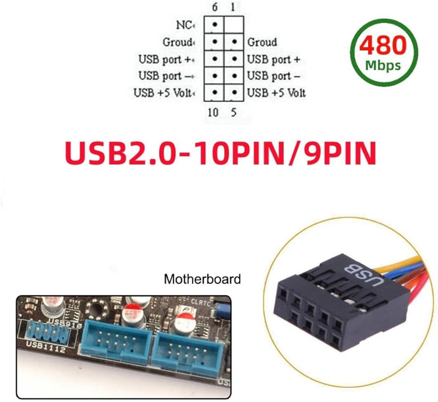 Chenyang 9 Broches USB 2.0 En-tête 1 à 2/4 Câble | FindTheDeal