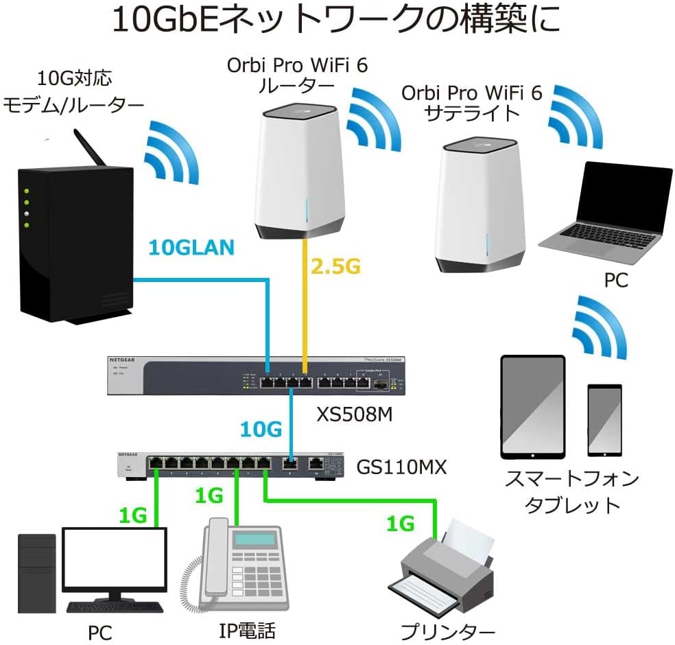 NETGEAR GS110MX-100JPS 10-Port Multi-Giga Unmanaged Panama | Ubuy