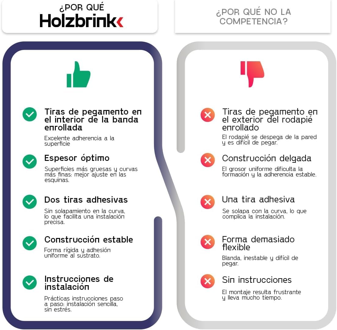 HOLZBRINK Rodapie PVC adhesivo 50x20mm, 25 m | Rodapie flexible para encimera cocina, esquineras pared de baño | Cantoneras adhesivas | Color: gris claro