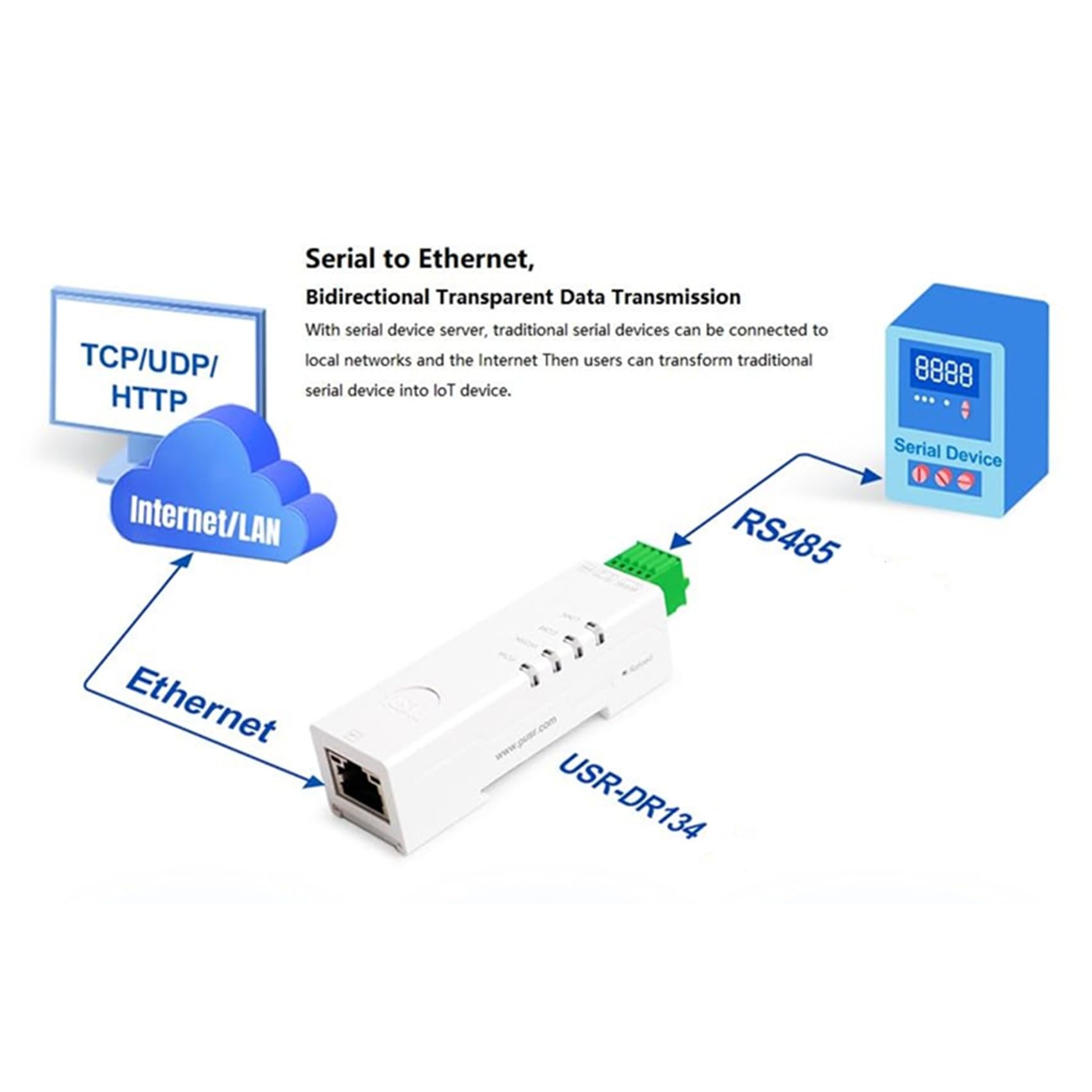 10X RS485-zu-Ethernet-Konverter, Winziger Serieller Server -DR134, Unterstützt UDP/HTTP/DHCP/DNSP, Modbus RTU
