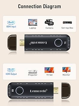 Amazon.com: Lemorele Wireless HDMI Transmitter and Receiver