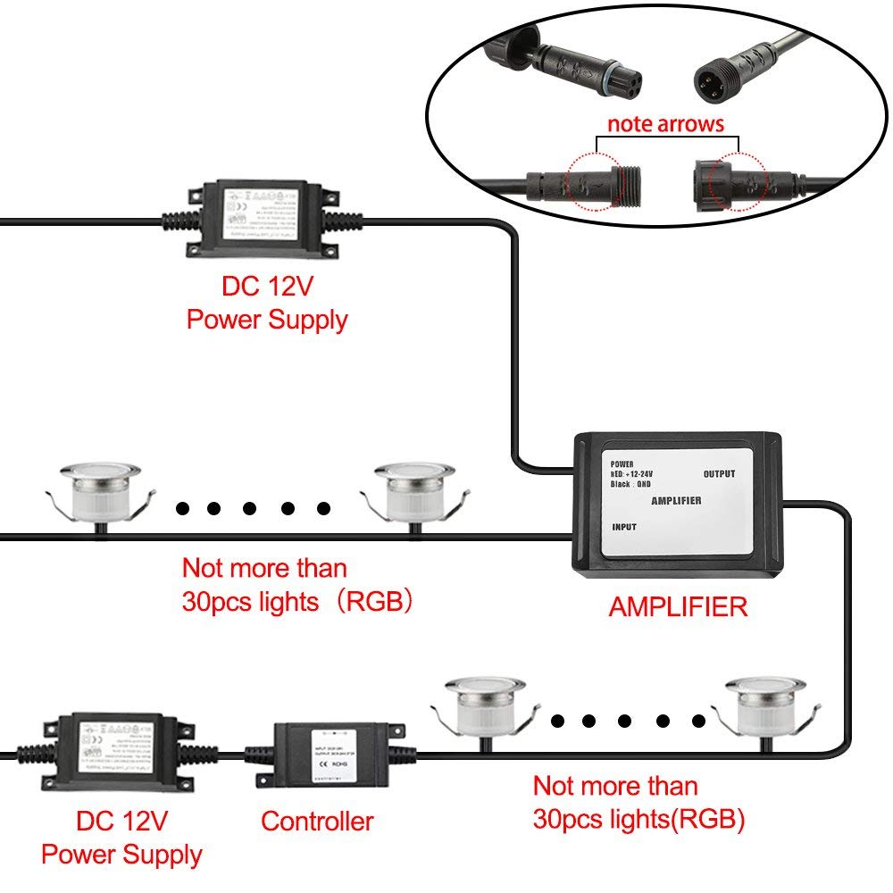 50pcs RGB WIFI LED empotrado iluminación de piso luces de patio Funciona con Alexa, Google Home, DC12V Ø45mm IP67 Impermeable LED downlights terraza kit completo
