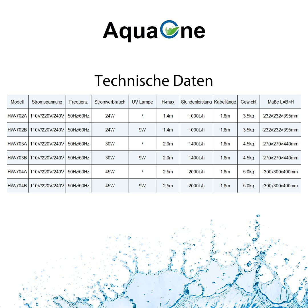Acuario exterior filtro HW de 702 a 15 W 1000 l/h hasta 400L Platillos + Filtro material