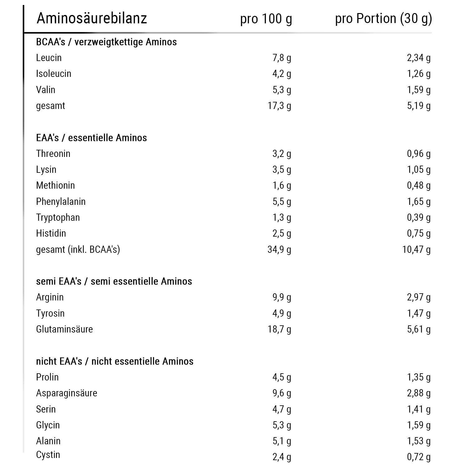 Bodybuilding Depot® - Veganes Proteinpulver 1kg, Vegan 2k, Umweltfreundlich in Papier verpackt, 100% pflanzlich, Sehr gute Löslichkeit, Natürlicher Geschmack (Erdbeere)