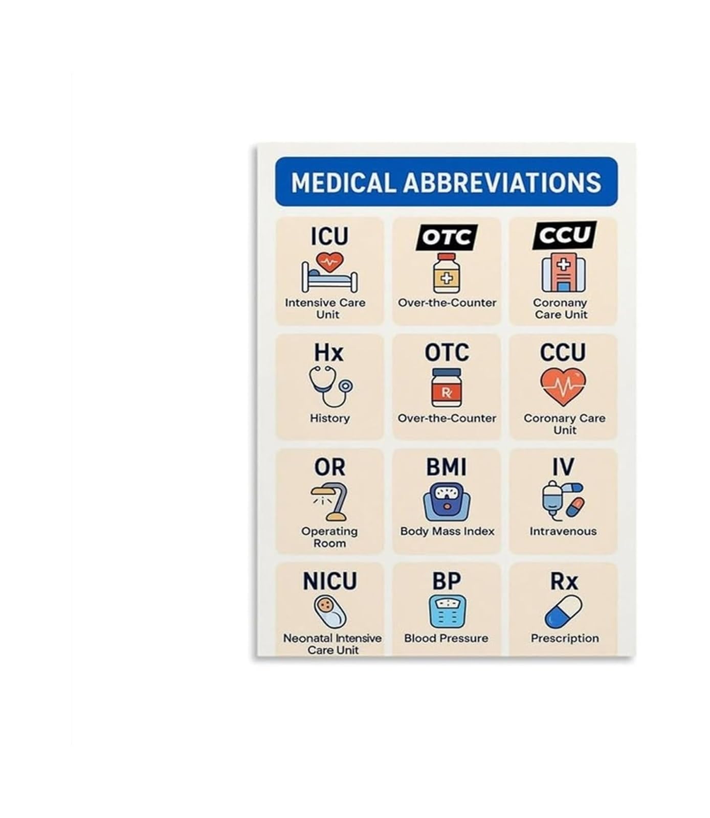 XGINERFEX Abbreviations - Common Terms and Acronyms Reference Chart for Nursing, Clinic or Office(Unframed,16x24inch(40x60cm))