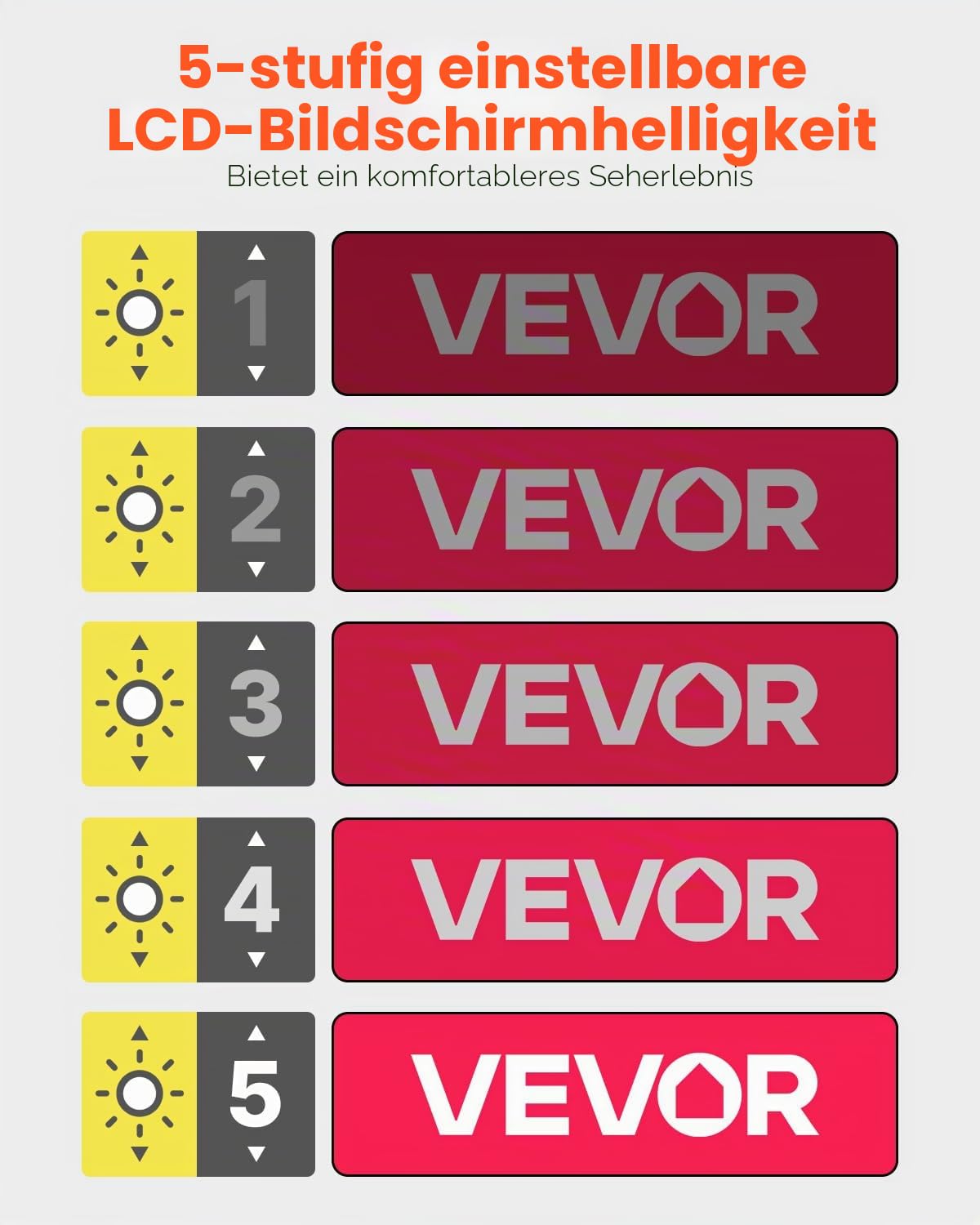 VEVOR Tragbare Digitale Lupe, 5 Zoll HD Leselupe, Lesehilfe für Sehschwäche, 4- bis 32-facher Zoom, mit 17 Farbmodi, AV-Ausgang, klappbarem Griff, LCD-Bildschirm mit 5 Helligkeitsstufen