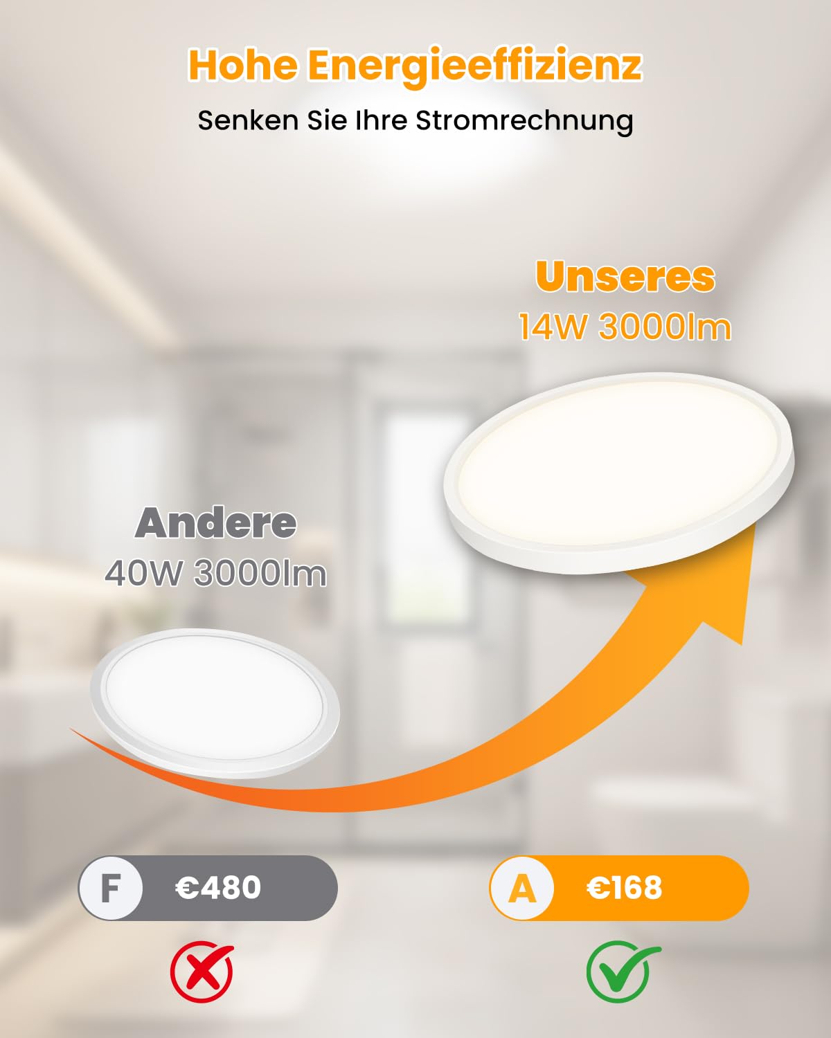 LED Deckenleuchte Effizienzklasse A, Deckenlampe 14W 4000K 3000lm Flach Rund Ø40cm, Modern IP54 Wasserfest Badezimmer Lampe Weiß für Bad Küche Wohnzimmer Schlafzimmer Flur Keller