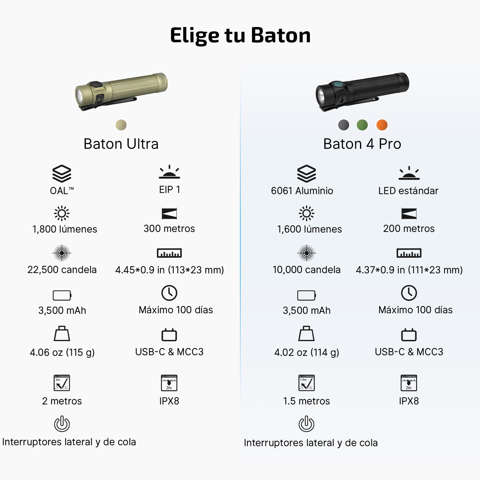 OLIGHT Baton 4 Pro Linterna EDC, 1600 lúmenes, carga magnética y USB-C | Formato compacto, resistente al agua (IPX8), ideal para el uso diario, las reparaciones domésticas y el senderismo