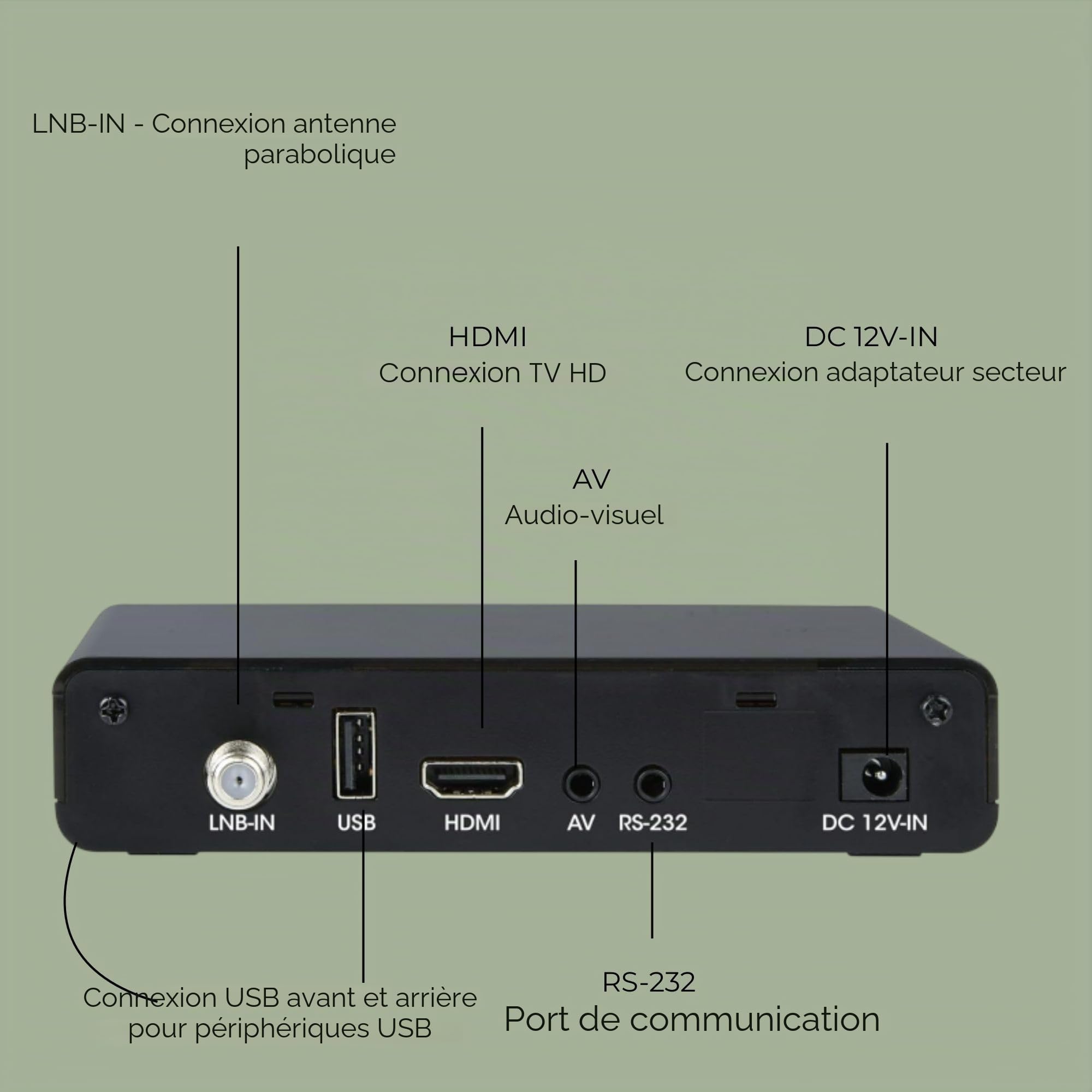 Récepteur Satellite Free to Air Full HD DVB-S2 + Port USB Planificateur HD Programme Enregistreur, Labgear VSAT02 Boîte Satellite TV Compacte avec Télécommande