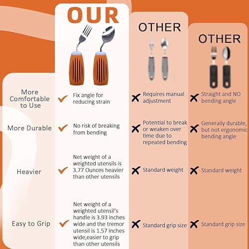 Miniatura 7 de Juego de utensilios adaptativos gruesos y sólidos, mango antideslizante, cuchara y tenedor para temblores de manos, artritis, Parkinson, ancianos,