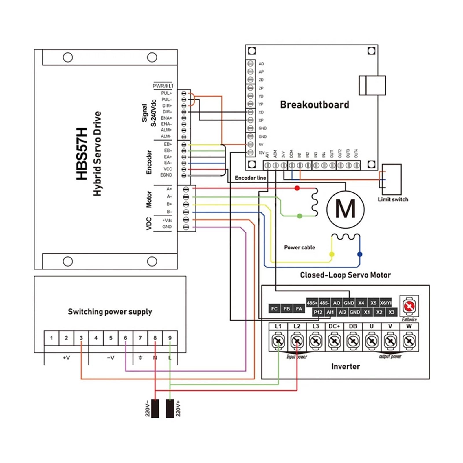 Nema 34 Stepper Nema 34 Closed Loop Stepper CNC Kit - 4.80Nm Motor With ...