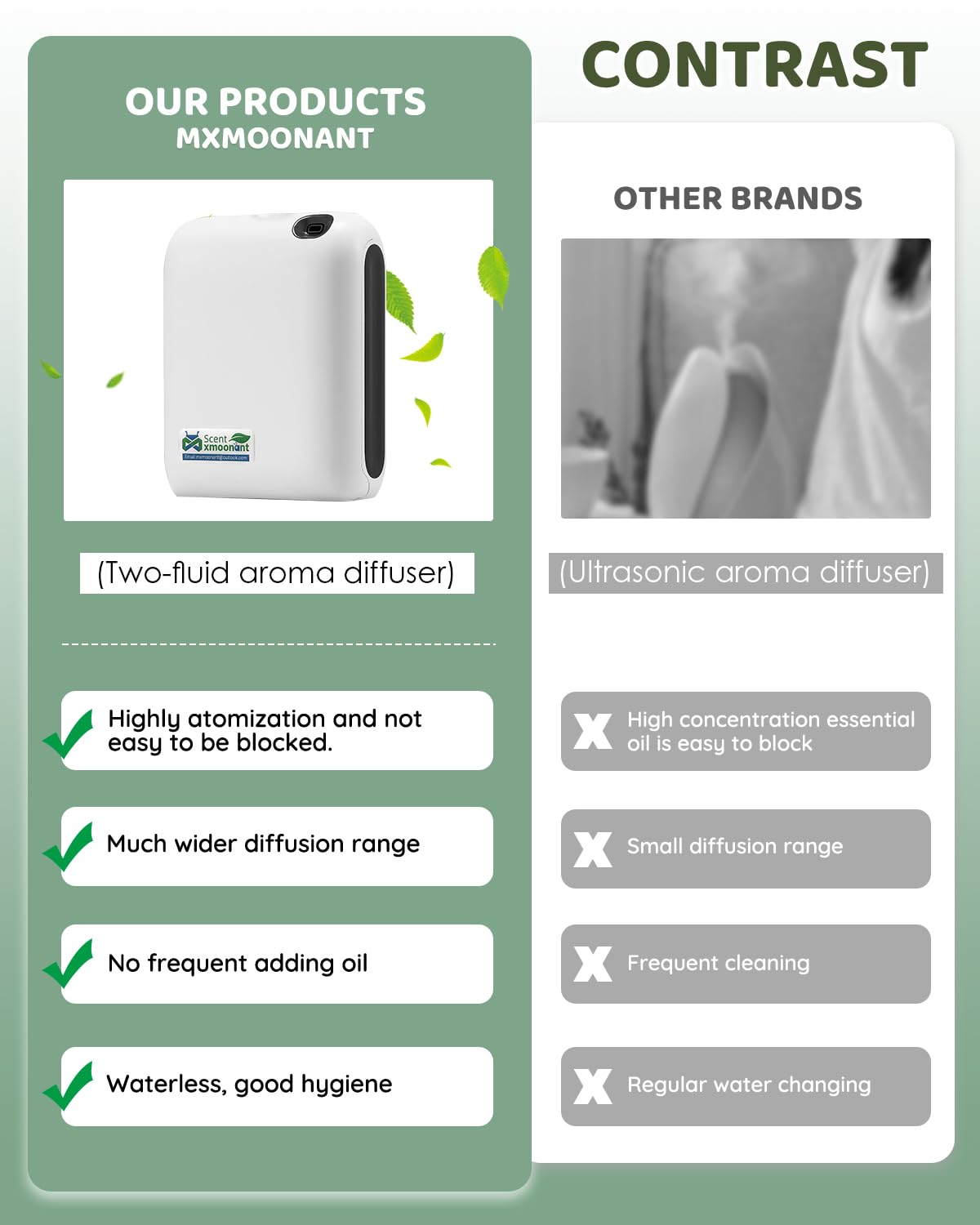 Mxmoonant Diffusore di Oli Essenziali senza Acqua con Nebbia Fredda, Copertura 60-100㎡, Bottiglia di Olio da 200ml, da Parete, App Control&Timer, per Grandi Ambienti, Casa, Ufficio, Negozio