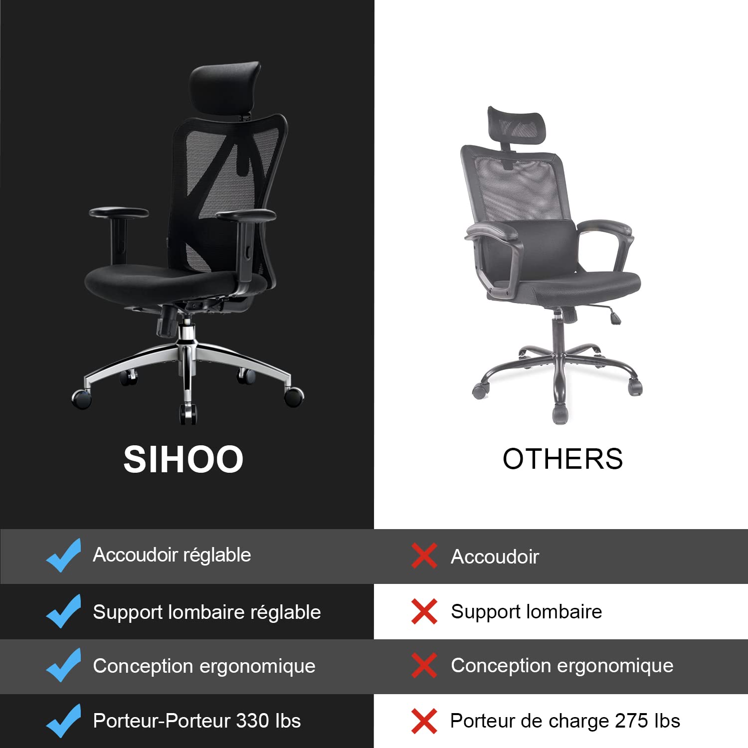 SIHOO Chaise de Bureau, Siege de Bureau Ergonomique avec Support Lombaire et accoudoir réglable, Fauteuil de Bureau d'une capacité maximale de 150 kg