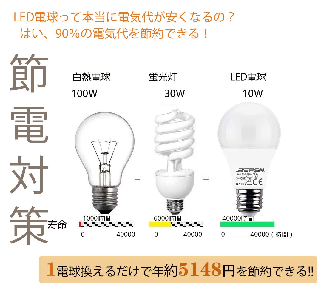 Amazon | （レップセン）REPSN[壁スイッチで明るさを切り替え] LED電球