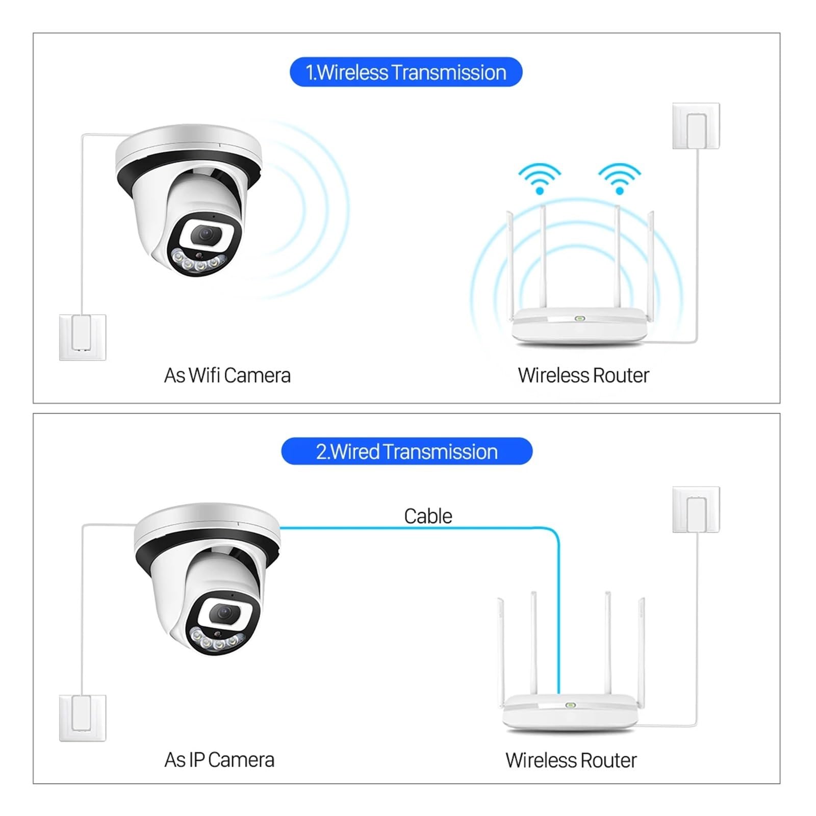 Caméra de sécurité IP WiFi HD 5MP