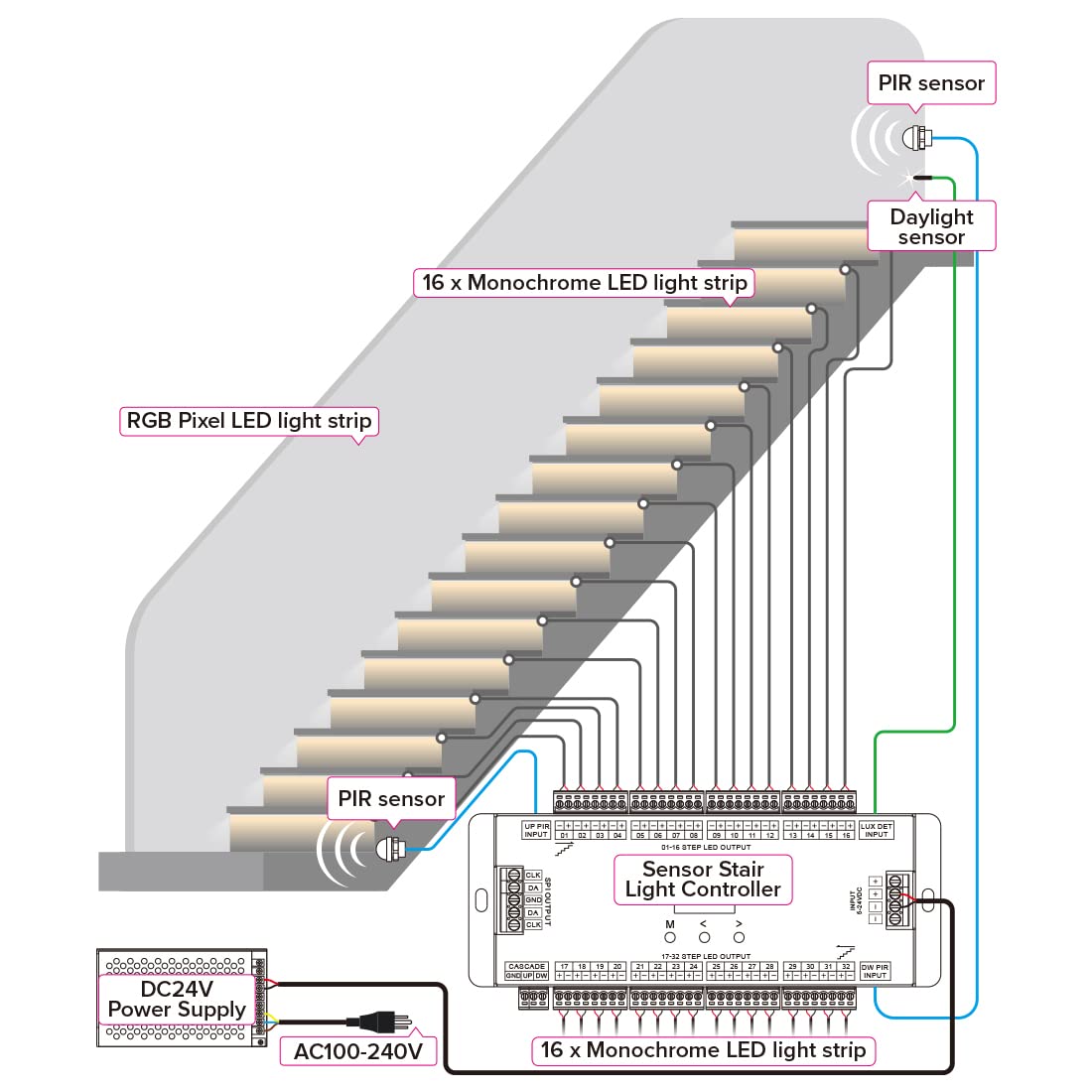 ES32-V 6 Laufmodi 32-Kanal-Ausgang Infrarot Steuerung Skydance Pir Sensor Treppen Licht Controller Kit Für Einfarbige Cob LED-Streifen