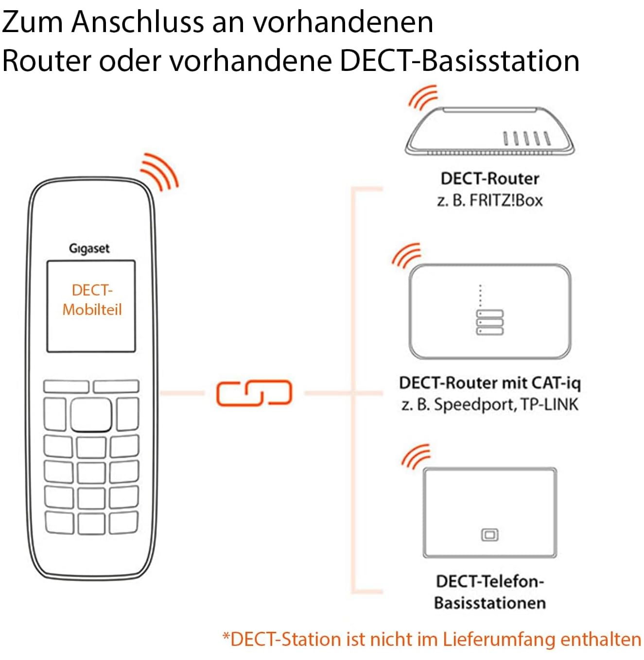 Gigaset E720HX - DECT-Mobilteil mit Ladeschale - Fritzbox-kompatibel - Schnurloses Senioren-Telefon für Router und DECT-Basis - Bluetooth-sprechende Wähltasten, schwarz [Deutsche Version][Ohne Basis]
