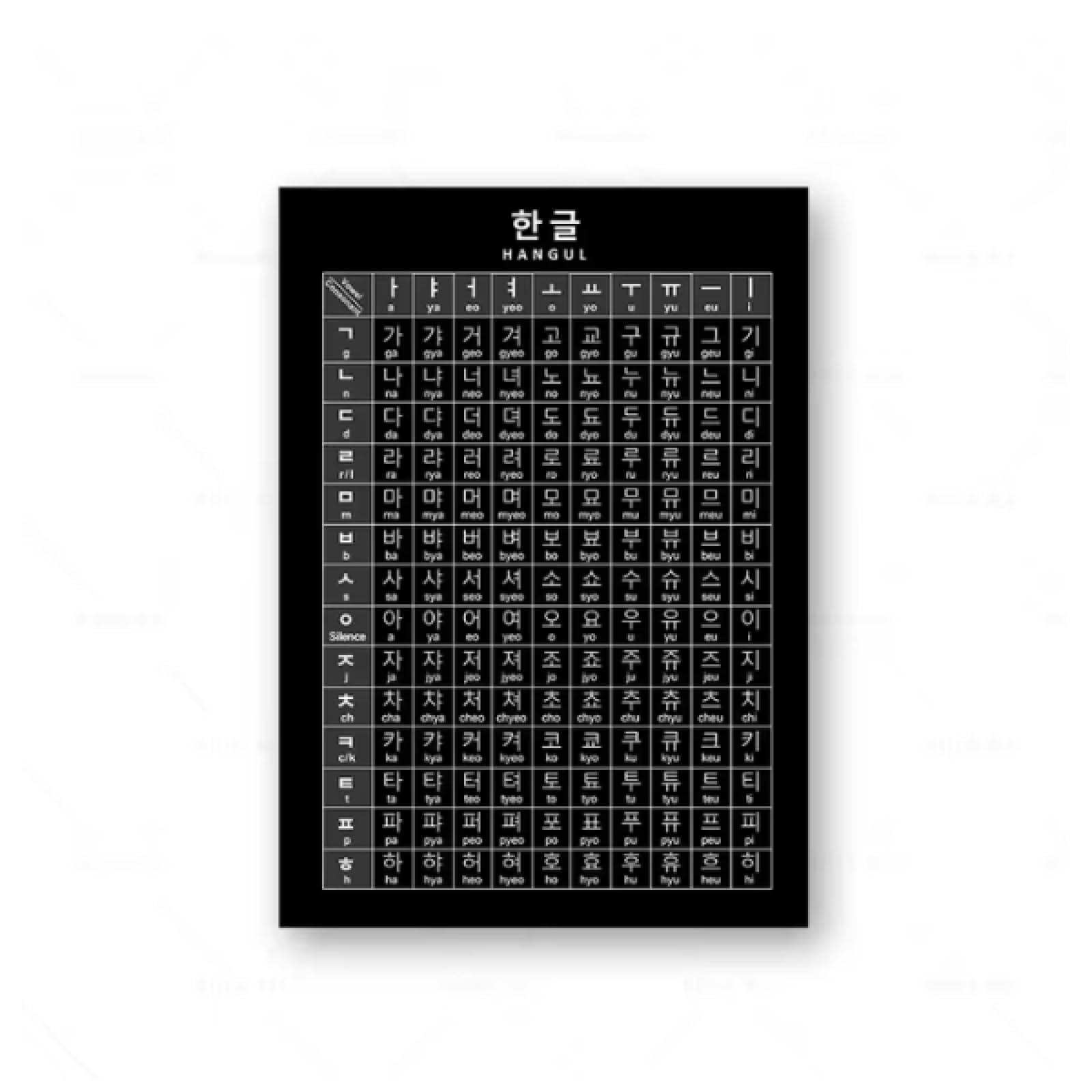 Guide prononciation coréen pour décorer et apprendre le Hangul - 5