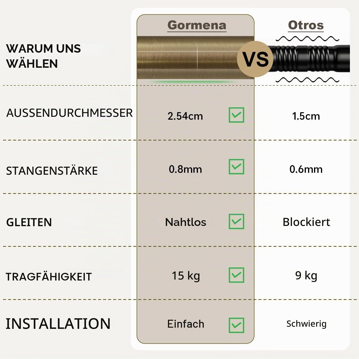 Gardinenstange Bronze Antik 80-292cm Ausziehbar Ø25mm Vintage-Stil | Lang Vorhangstange Wandmontage 15kg Tragfähigkeit Metall mit Kugel-Endstücken FüR Schlafzimmer Wohnzimmer Einfache Montage