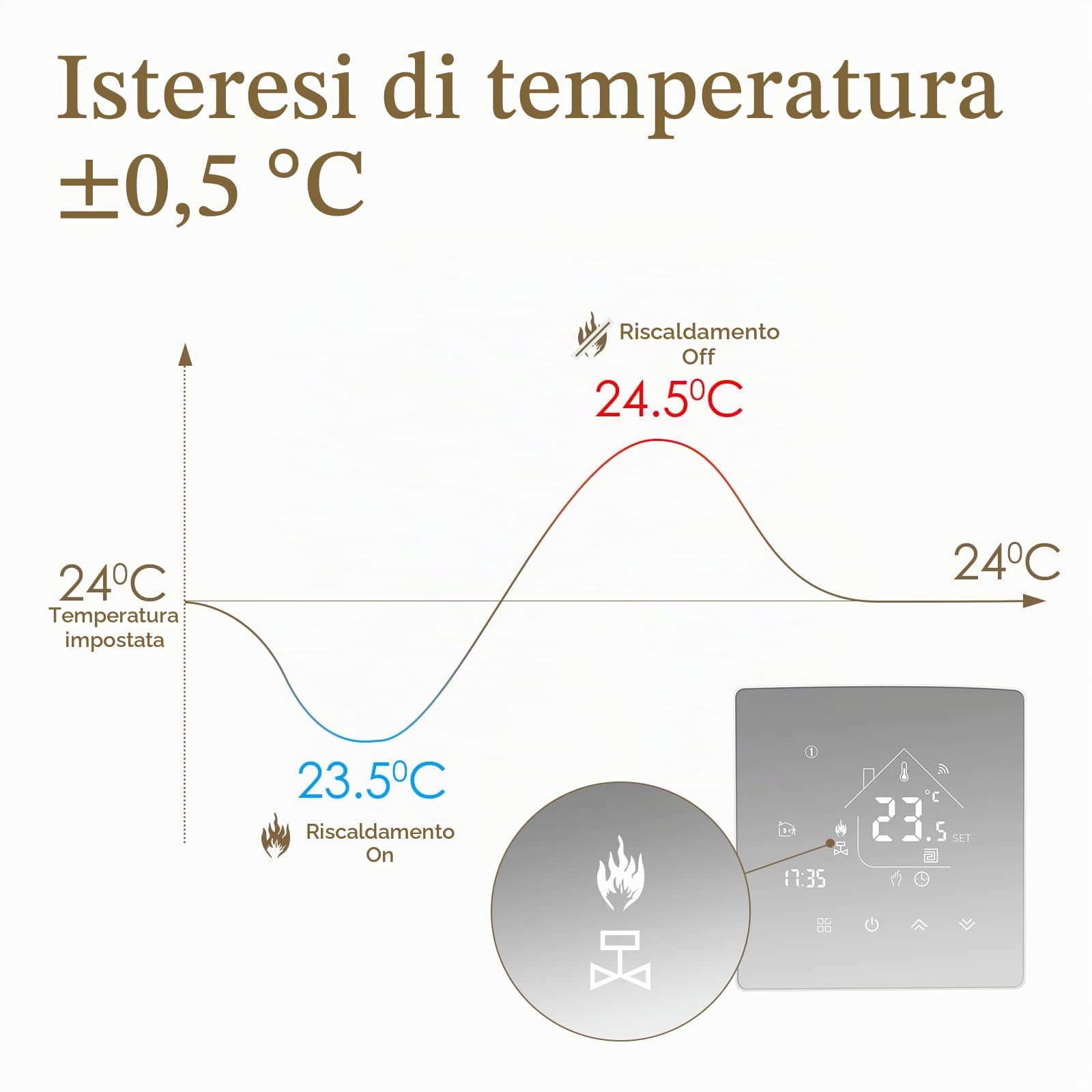 Beok Termostato Ambiente Specchio Termostato Intelligente per Riscaldamento a Pavimento Acqua Termostato da Parete Digitale Programmabile Settimanale 3A TGR85-WP