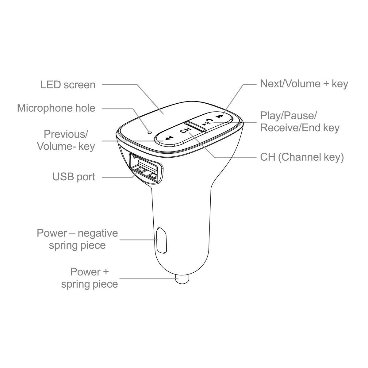 Diagram of ALLOYSEED Bluetooth FM Transmitter Car Charger with labeled parts