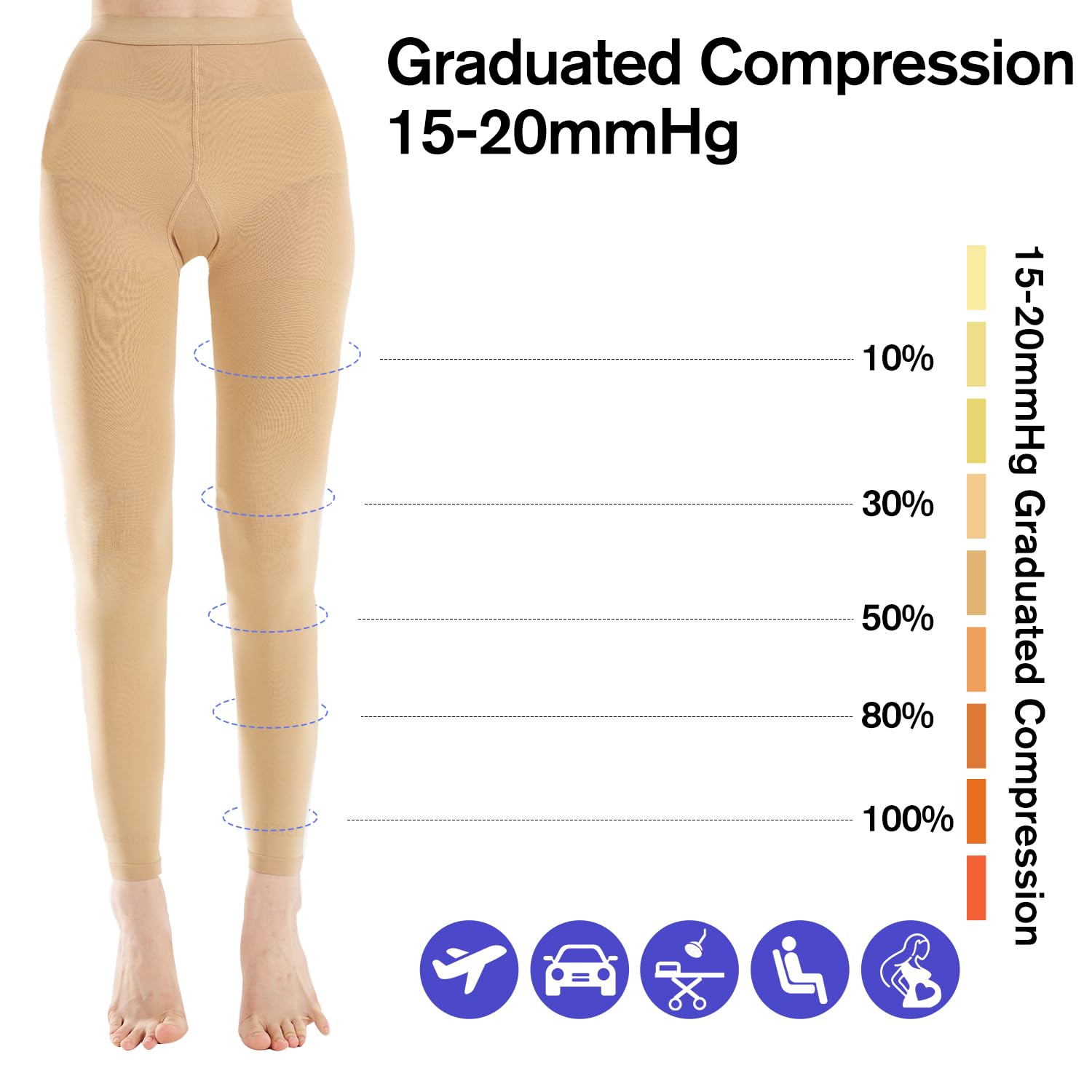 Medias de compresión para mujeres y hombres, medias de compresión de grado médico de 15-20 mmHg, medias de compresión para muslos para mujeres, medias de apoyo de cintura alta para circulación de