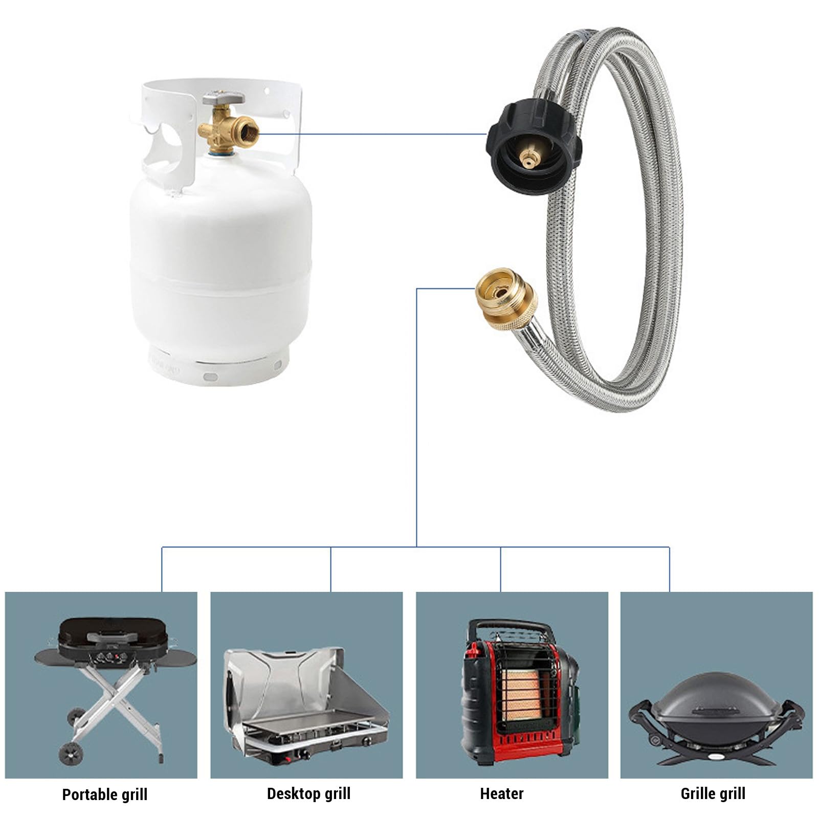 Manguera de Gas de 5 Pies Adaptador de Acero Inoxidable Extensión de la Manguera de Tubos de Gas para el Calentador de Amigo Q Griddles con Accesorios de Latón de Servicio Pesado