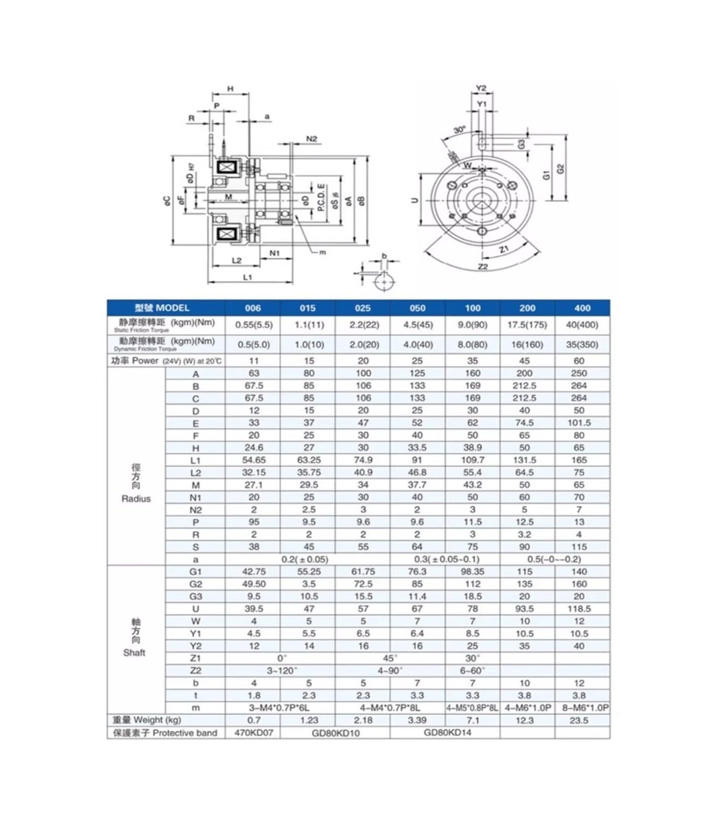 Elektromagnetische Kupplung mit Innenlager der Serie LC301