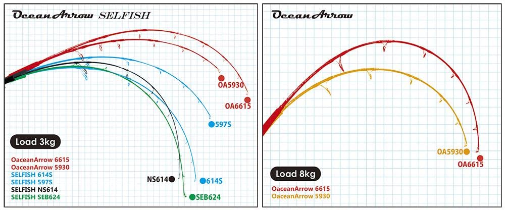 Amazon | Ripple Fisher オーシャンアロー 5930 ジギング モンスター