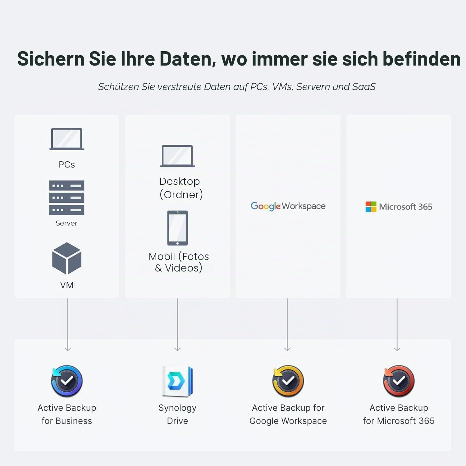 Synology DS925+ 4-Bay NAS-Server-Kit (32GB RAM, 32TB HDD) - 4X 8TB Synology NAS Hochleistungs-Desktop-Netzwerkspeicher