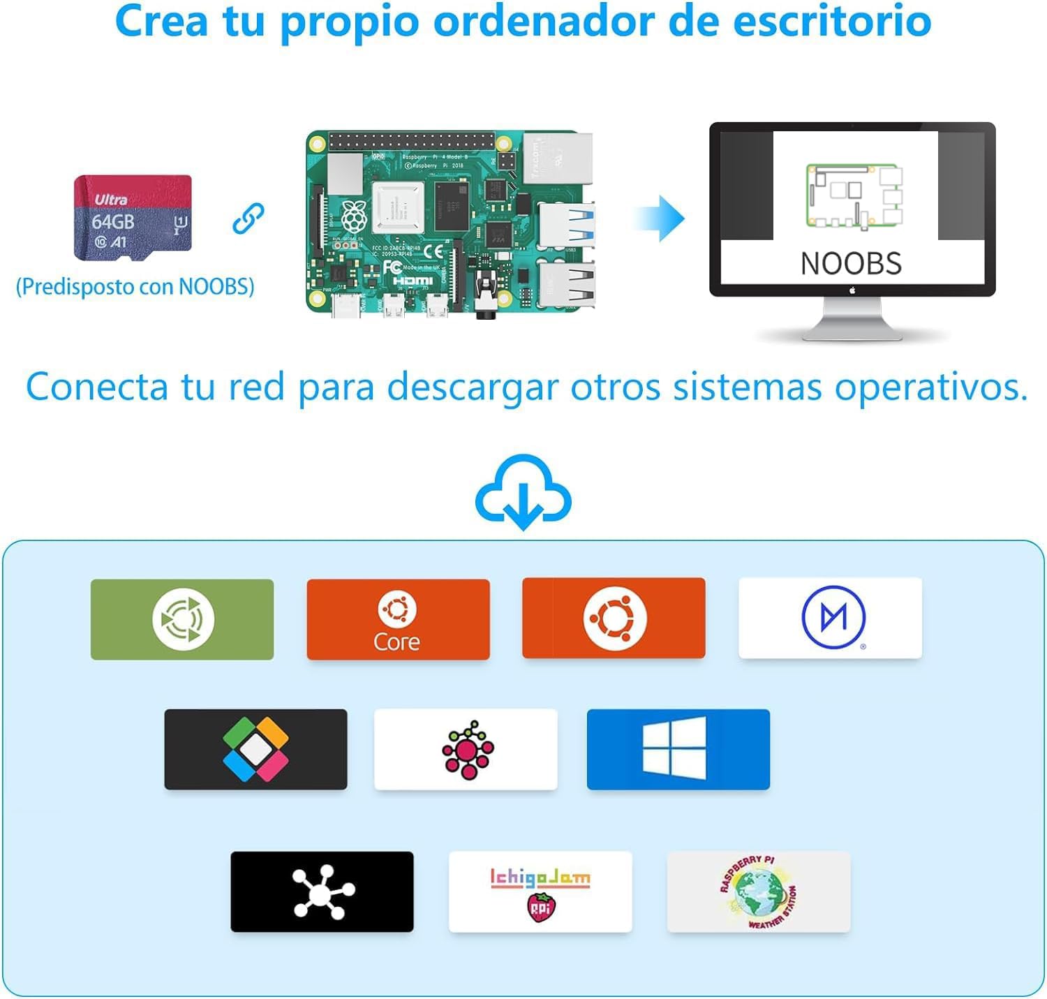 iRasptek Starter Kit For Raspberry Pi4 4B 4GB RAM - Kit Inicio Completo -Edición 64GB SD, Noobs preinstalado