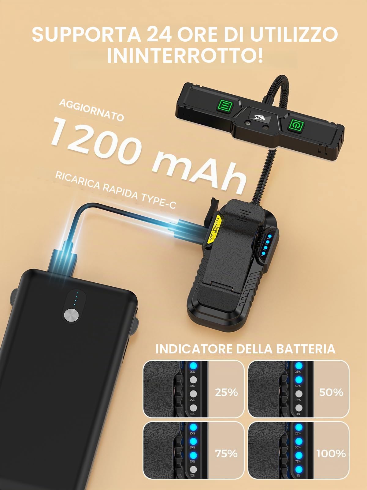 Smiling Shark LED Lampada Lettura, 1200mAh Ricaricabile Lampada per Leggere a Letto 3 Colori 6 Luminosità & Sensore Modo Portatile 360°Regolabile Lampada da Lettura con Pinza per Viaggio Bambino Libro