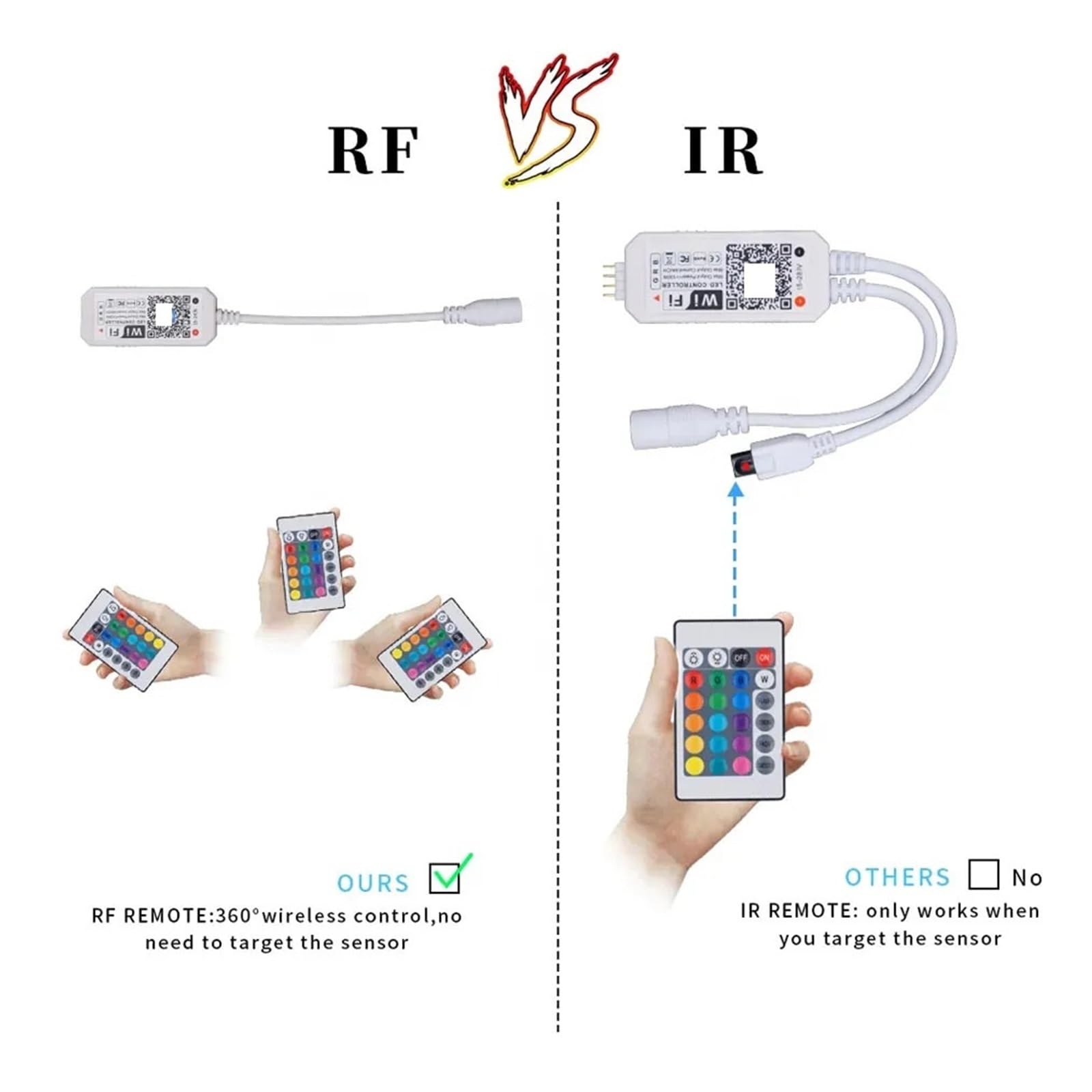 Controller RF for Strisce Luminose LED RGB WiFi con Controllo App for Smartphone vocale remoto a 24 Tasti, Adatto for Strisce Luminose LED RGB DC5V-24V 5050 RGBW (Color : WiFi RGBW with 24Key)