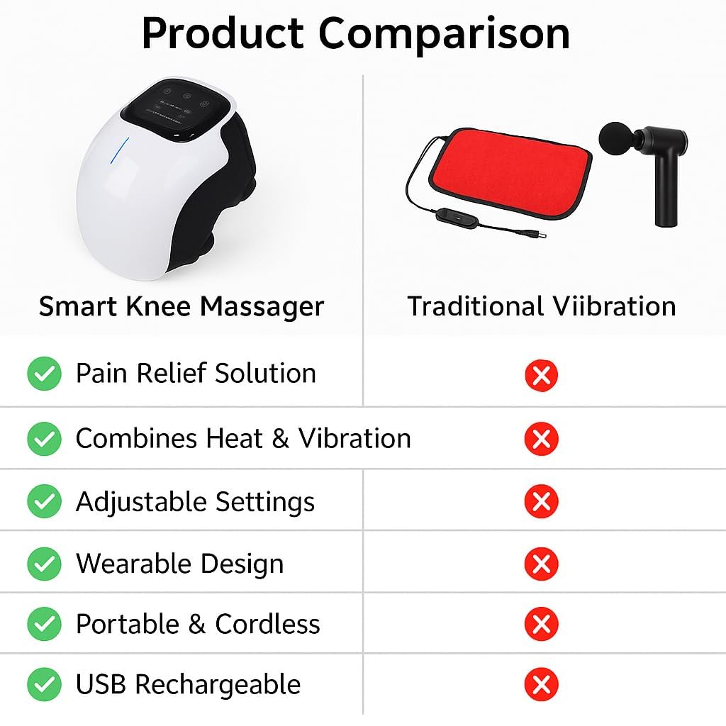 GOPINATH ECOM Smart Knee Massager | Rechargeable Vibration Heat Therapy Device | Arthritis & Joint Pain Relief Physiotherapy Machine | 3 Heating Levels | LED Touch Display | Lightweight Portable For Men Women 1