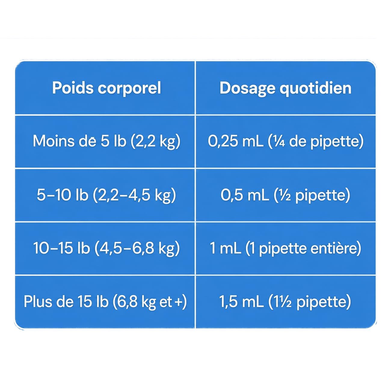 Gouttes d'Oméga-3 pour Chats – Huile de Saumon Purifiée avec EPA & DHA + Vitamine E | Complément Naturel Anti-Démangeaisons, Pelage Brillant & Peau Saine | Facile à Administrer