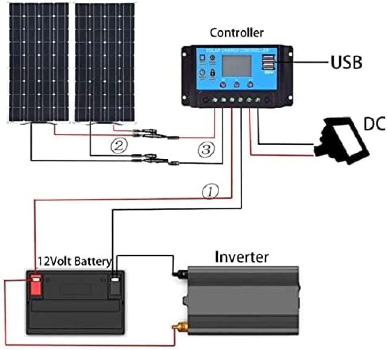 Kit pannello solare 600W 2x300W pannelli solari monocristallini per case, camper, flessibili con controller 40A