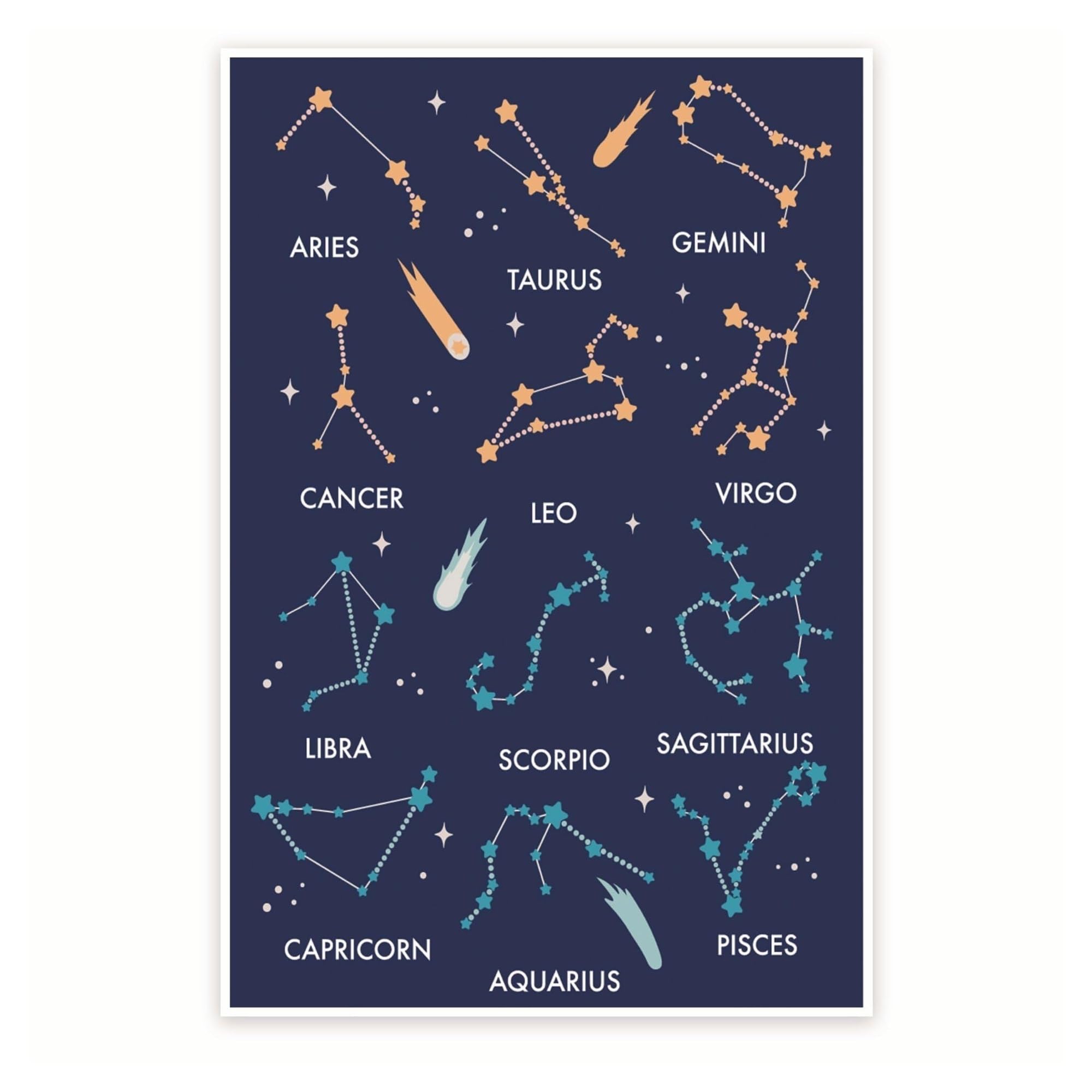 HGETJOHXEM 12 Zodiac Constellations Educational Poster - Astronomy Astrology Signs Chart - Vintage Style Wall-Art for Classroom Decor(Framed,08x12inch(20x30cm))